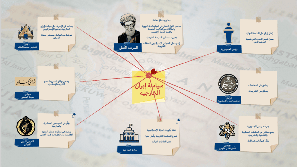 الجهات الفاعلة في عملية صناعة سياسة إيران الخارجية